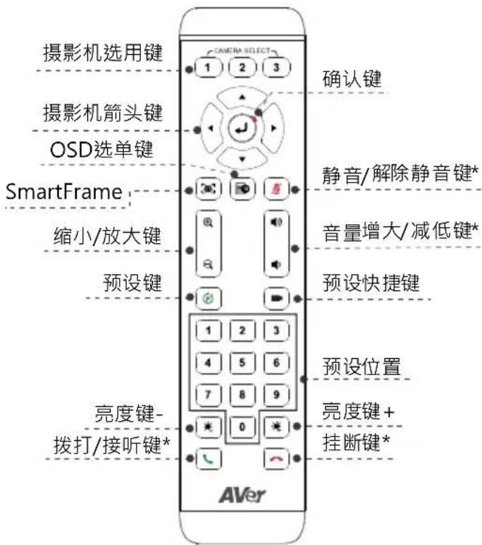 AVer CAM570 - 遥控器 - 1