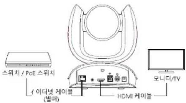 AVer CAM570 - 설치 - 5