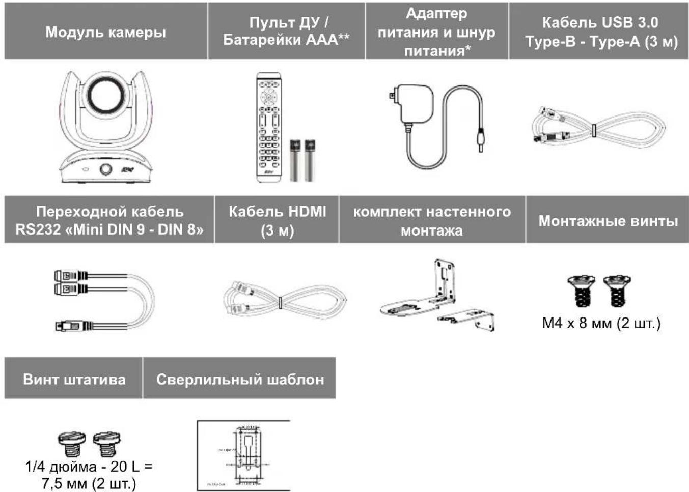 AVer CAM570 - Комплект поставки - 1