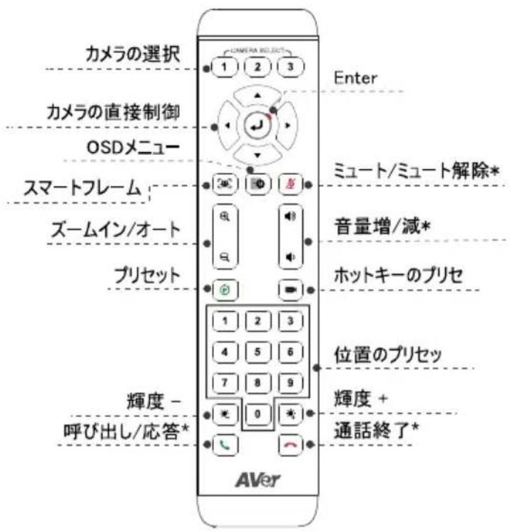 AVer CAM570 - 操作リモコン - 1