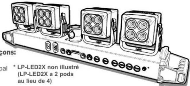 YORKVILLE LP-LED2X - Le LP-LED2x et LP-LED4X peut être utilisé de plusieurs façons: - 1