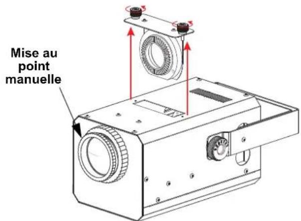 Chauvet Gobo Shot - Changer le gobo - 1