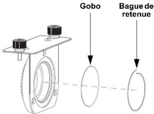 Chauvet Gobo Shot - Changer le gobo - 2