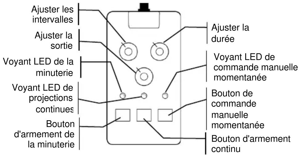 Chauvet FC-T - Instructions - 1