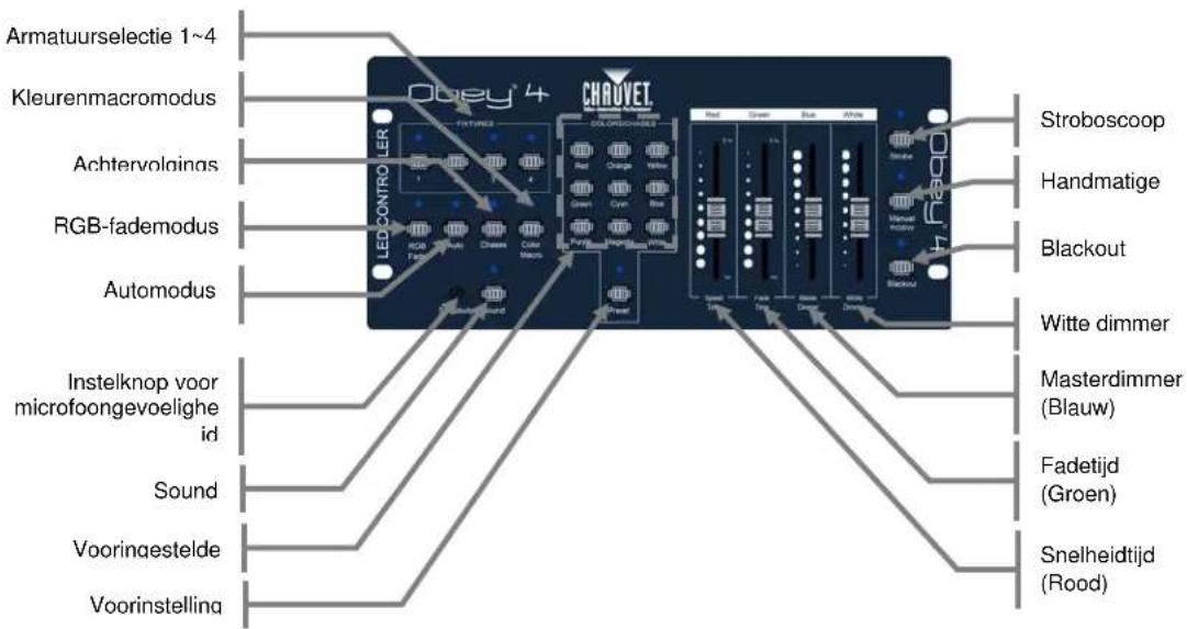 Chauvet Obey 4 - Eigenschappen - 1