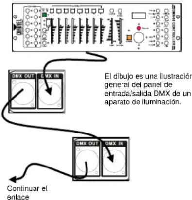 Chauvet Obey 4 - Configurar un enlace de datos en serie DMX - 1