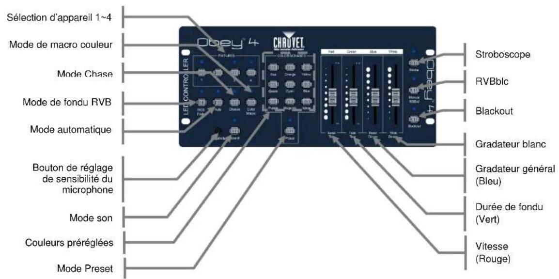 Chauvet Obey 4 - Caractéristiques - 1