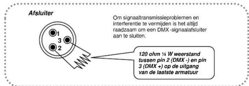 Chauvet Obey 4 - Kabelstekkers - 2