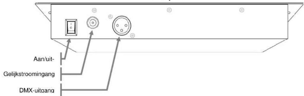 Chauvet Obey 4 - Eigenschappen - 2