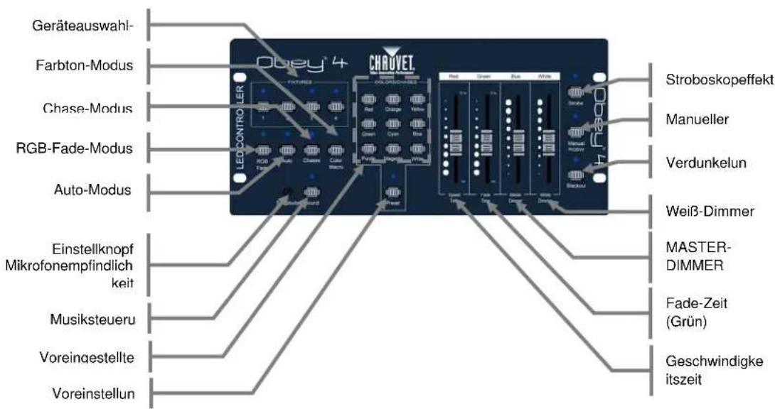 Chauvet Obey 4 - Eigenschaften - 1