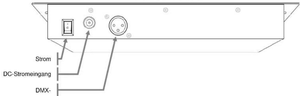 Chauvet Obey 4 - Eigenschaften - 2