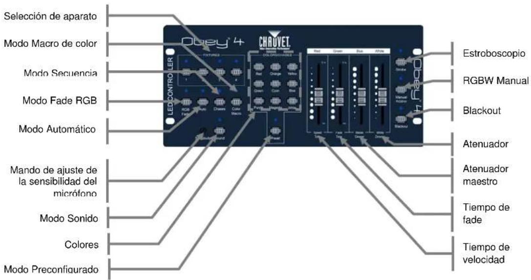 Chauvet Obey 4 - Características - 1