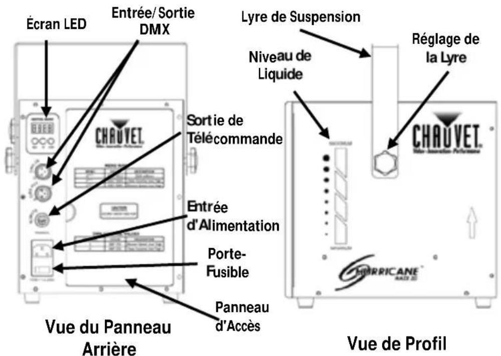 Chauvet Hurricane Haze 2D - Description de l'Appareil - 1