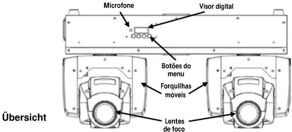Chauvet Intimidator Spot Duo 155 - Para Começar Descrição - 1