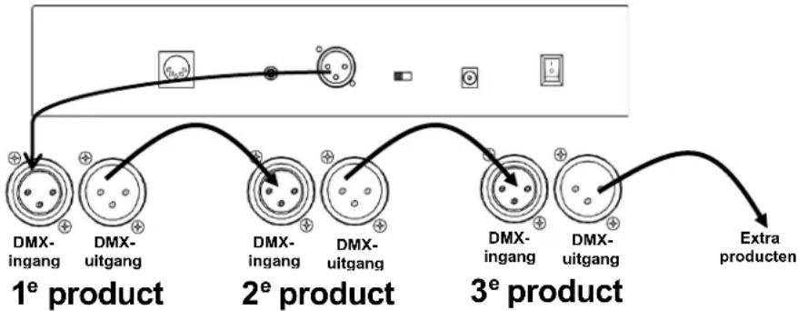 Chauvet Foot-C 2 - DMX-kabeldiagram - 1