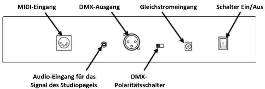 Chauvet Foot-C 2 - Übersicht Bedienfeld Vorderseite - 2