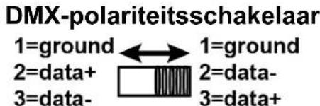 Chauvet Foot-C 2 - Beschrijvingen van de bedienings-elementen - 2