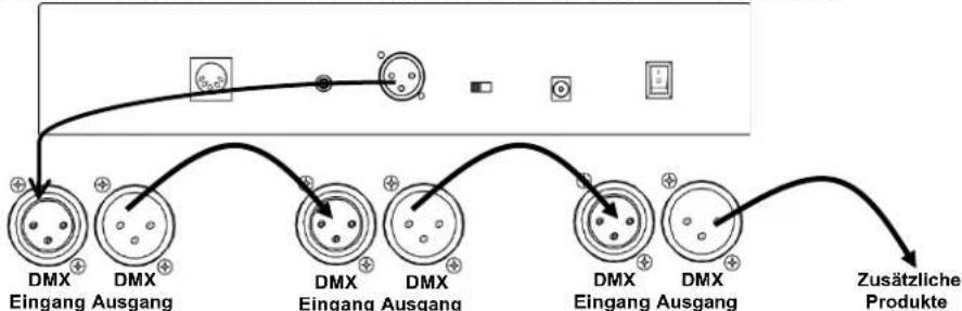 Chauvet Foot-C 2 - Übersicht DMX-Verkabelung - 1