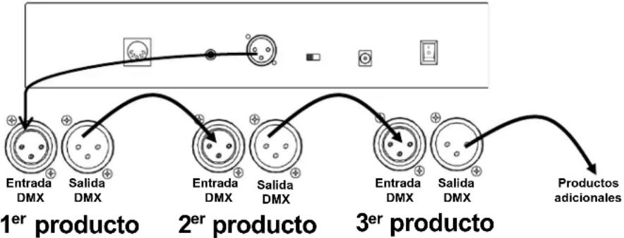 Chauvet Foot-C 2 - Diagrama de cableado DMX - 1
