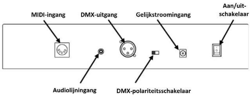 Chauvet Foot-C 2 - Beschrijvingen van de bedienings-elementen - 1