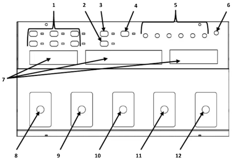 Chauvet Foot-C 2 - Übersicht Bedienfeld Vorderseite - 1