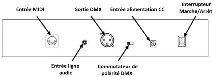 Chauvet Foot-C 2 - Vue d'ensemble du panneau frontal - 2