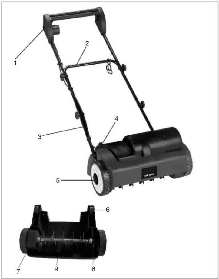 EINHELL Royal EVK 1200 - Technische gegevens - 1