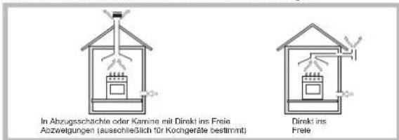 INDESIT IPG 751 S (GR) EV - Aufstellung - 1