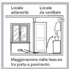 INDESIT IPG 751 S (GR) EV - Posizionamento - 3