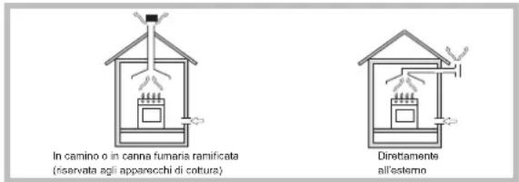 INDESIT IPG 751 S (GR) EV - Posizionamento - 1