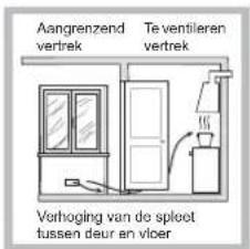 INDESIT IPG 751 S (GR) EV - Plaatsing - 3
