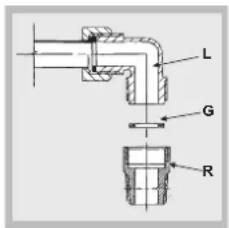 INDESIT IPG 751 S (GR) EV - Anschluss an die Gasleitung - 1