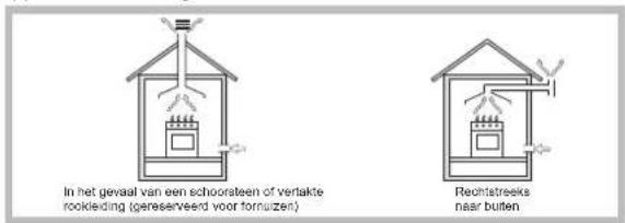 INDESIT IPG 751 S (GR) EV - Plaatsing - 1
