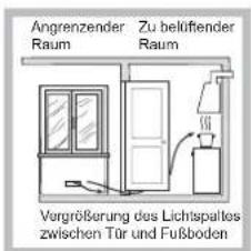 INDESIT IPG 751 S (GR) EV - Aufstellung - 3