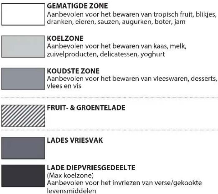 INDESIT IND 402 - sec VACATION (VAKANTIEMODUS) - 1
