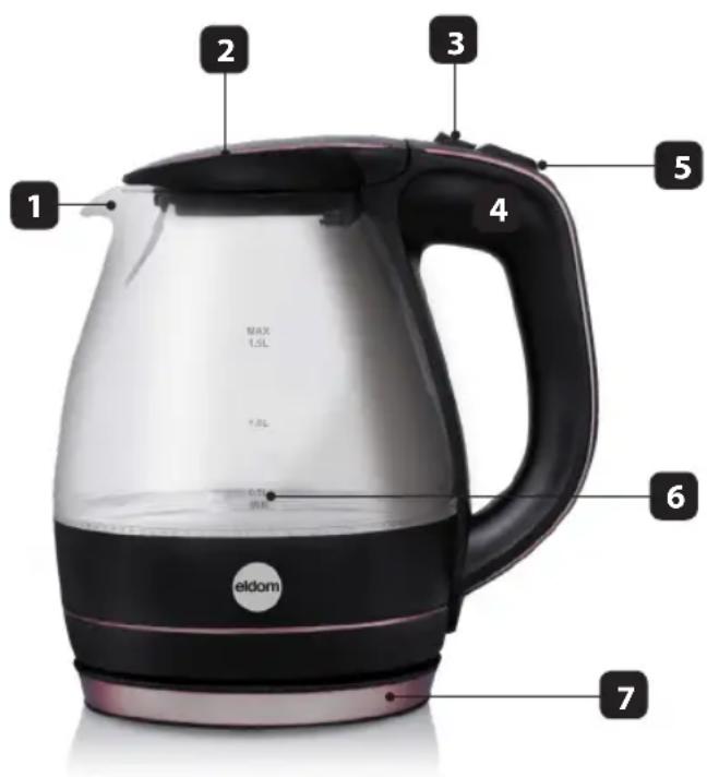 1 2 3 4 5 MAX 1.5L 7.5L 0.5L 10K 6 eldom 7