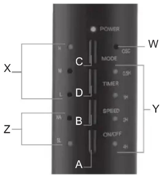 ARDES AR5ST40PNR - MODE DE USO - 1