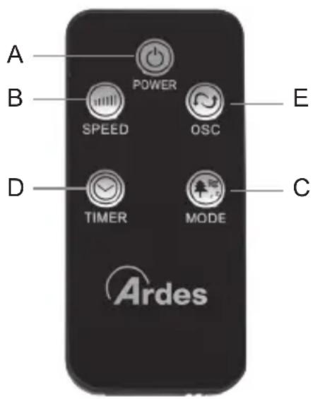 ARDES AR5ST40PNR - POUŽITIE SPOTREBICA - 2