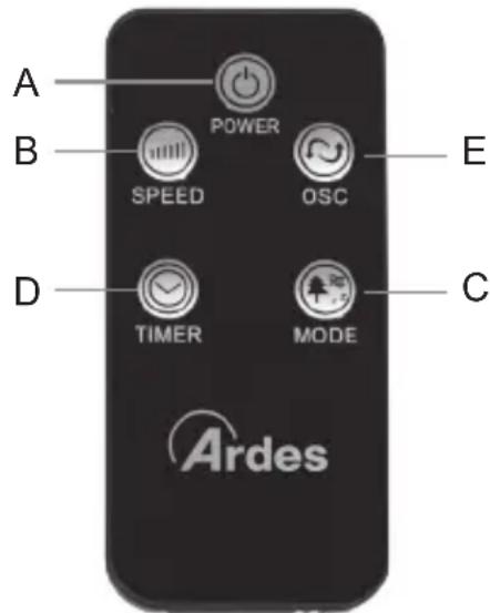 ARDES AR5ST40PNR - POUŽÍVÁNÍ SPOTřEBIČE - 2