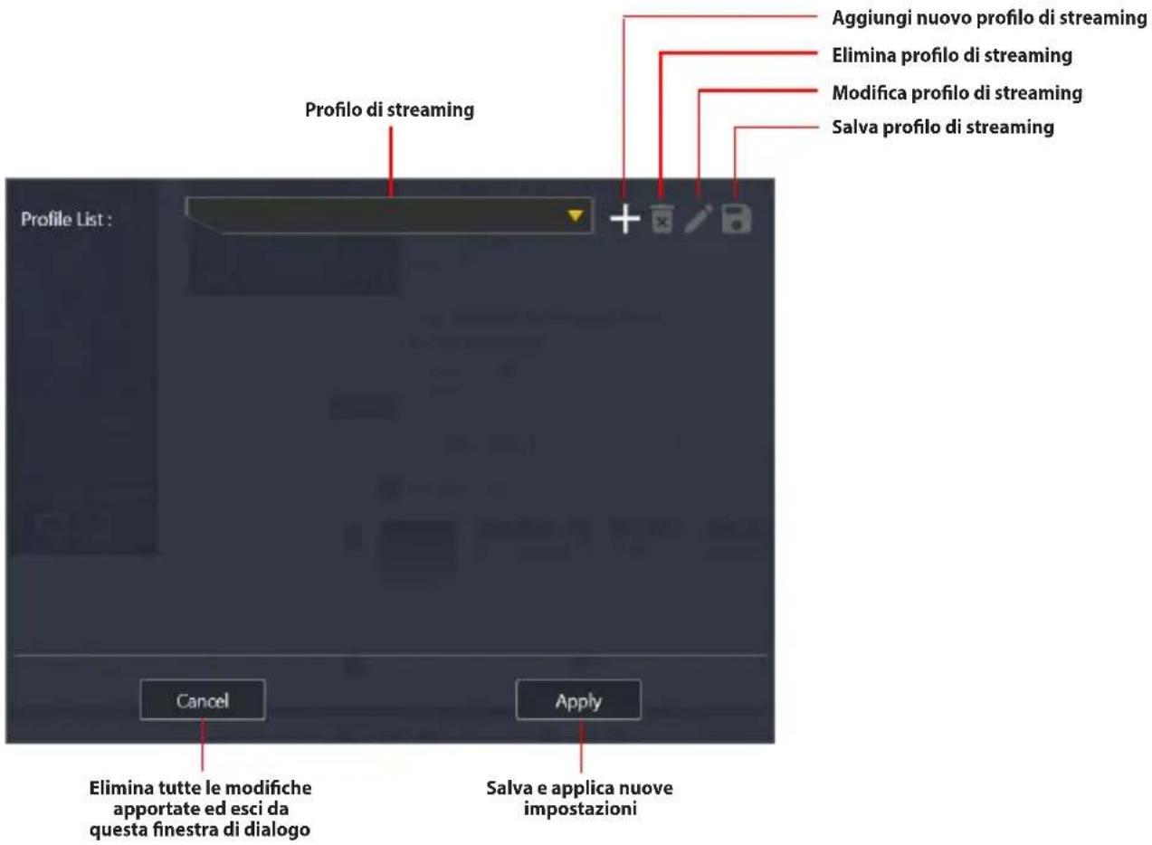 ASUS TUF GAMING CAPTURE BOX-4KPRO - Accesso al riquadro Impostazioni di streaming: - 1