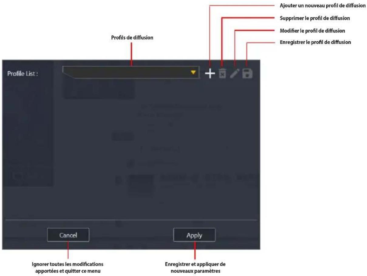 Profile List : Profilis de diffusion Cancel Ignorer toutes les modifications apportées et quitter ce menu Apply Ajouter un nouveau profil de diffusion Supprimer le profil de diffusion Modifier le profil de diffusion Enregistrer le profil de diffusion Enregistrer et appliquer de nouveaux paramètres