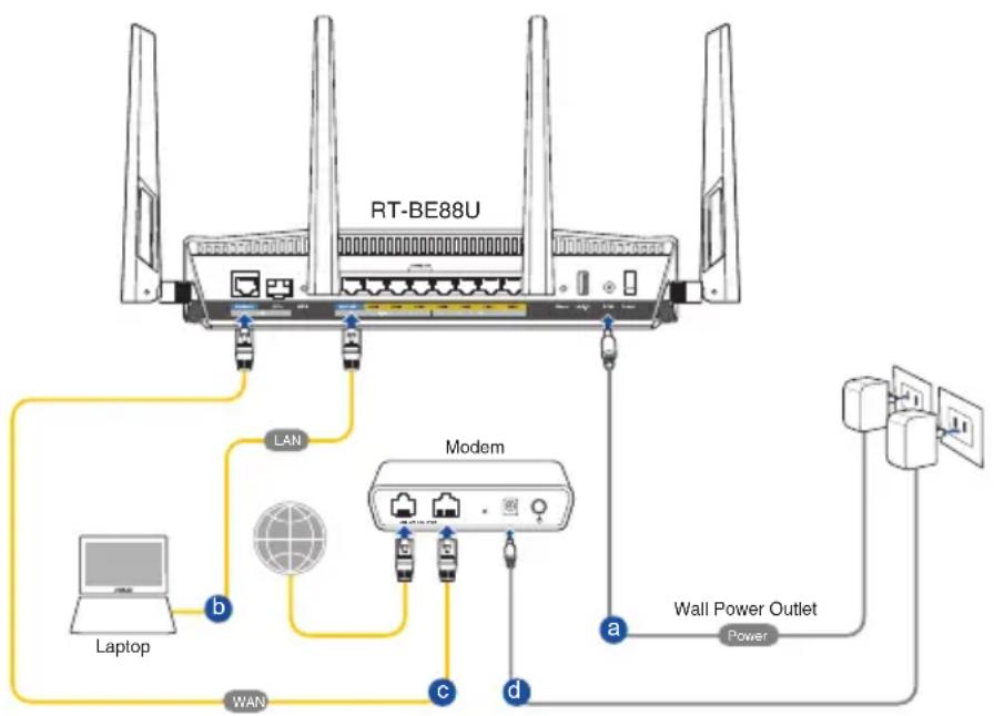 ASUS RT-BE88U - Pour configurer votre routeur via une connexion filaire : - 1