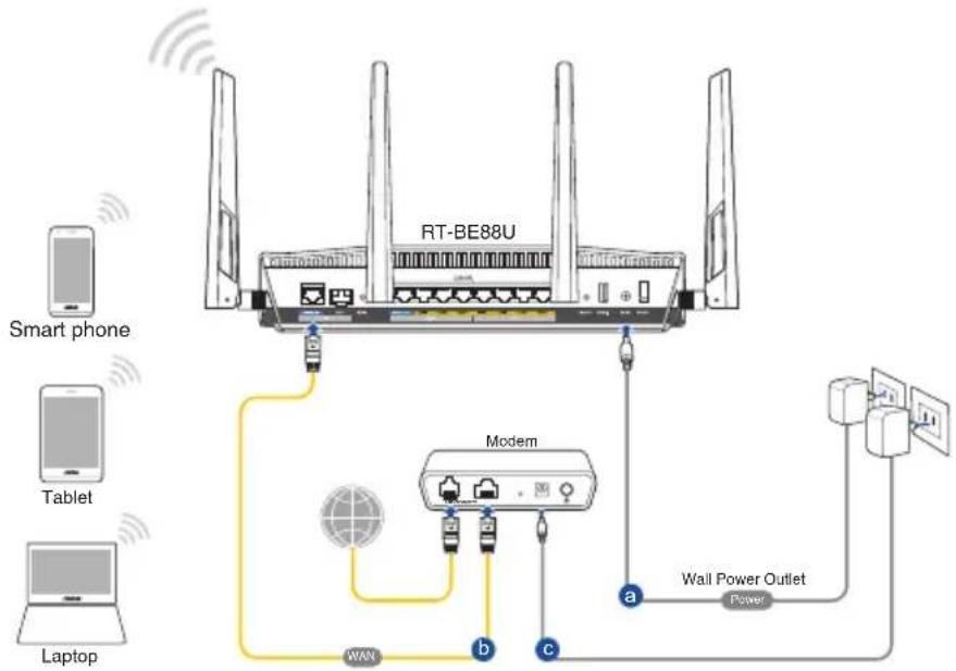 ASUS RT-BE88U - Pour configurer votre routeur via une connexion WiFi : - 1