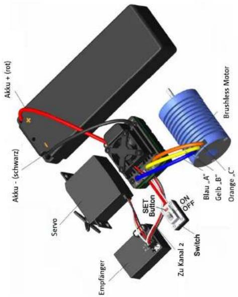 Absima ATC 3.4 BL - Inbetriebnahme: - 1