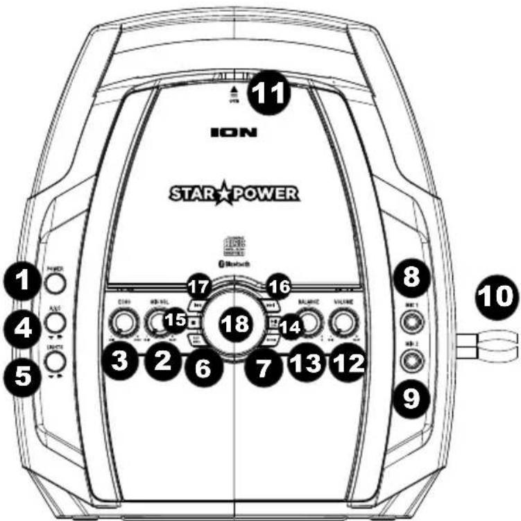 ION Star Power - Panel superior - 1