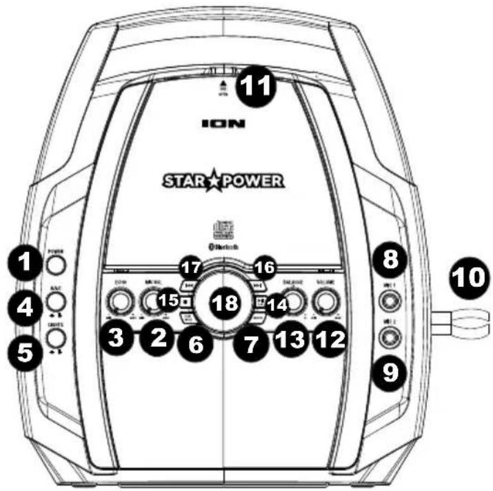 ION Star Power - Panneau supérieur - 1