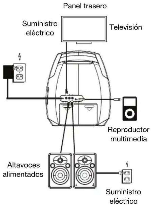 ION Star Power - Diagrama de connexion - 2