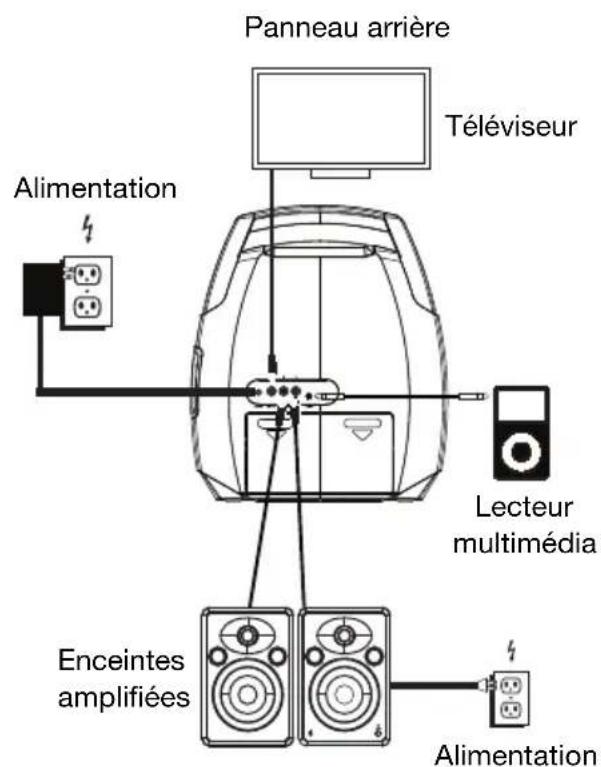 ION Star Power - Scheme de connexion - 2