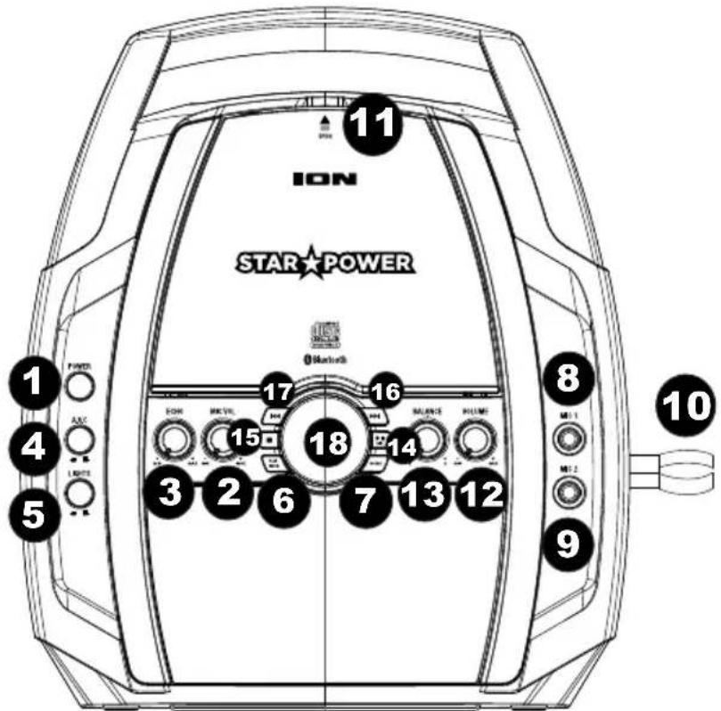 ION Star Power - Top Panel - 1