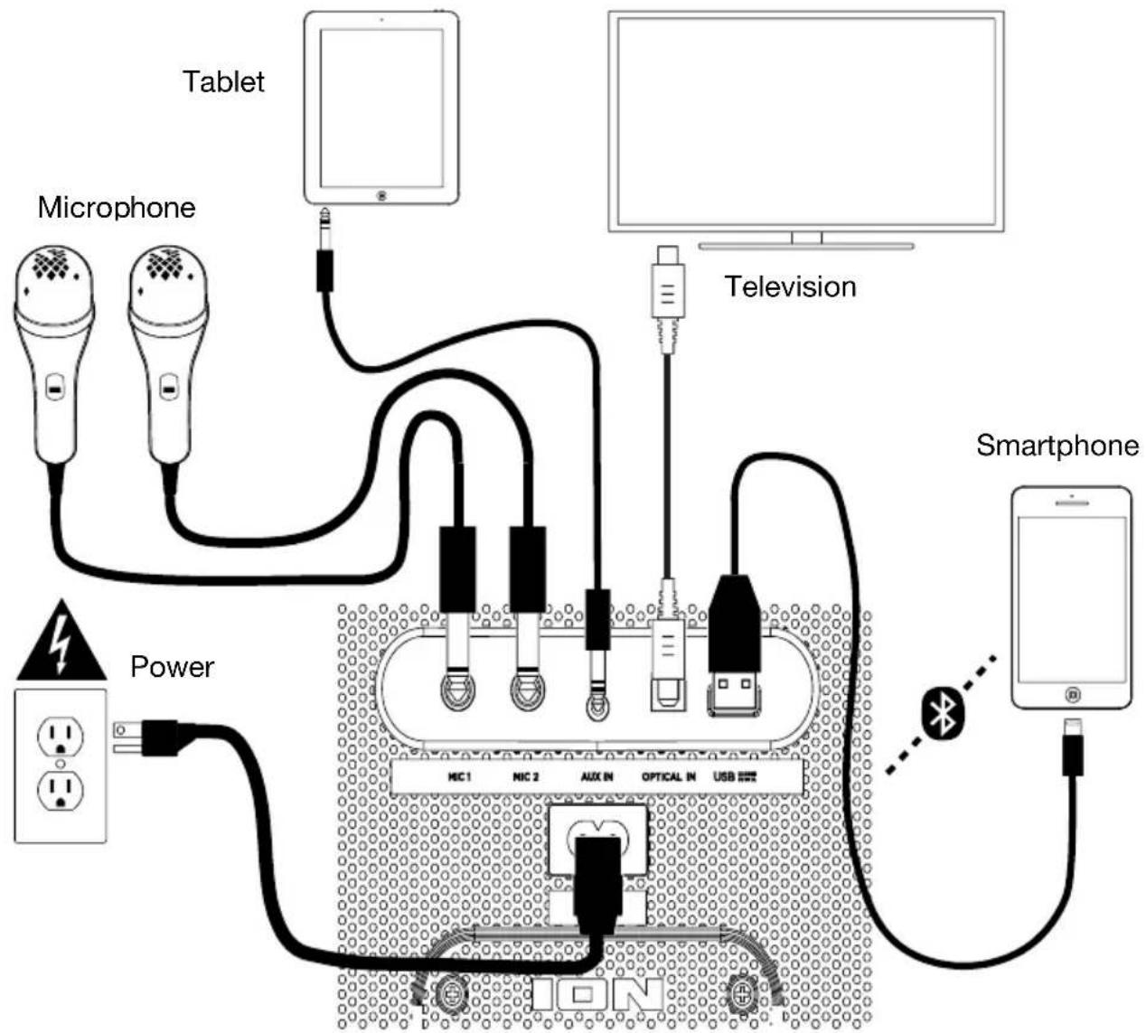 ION Party Rocker Max MK2 - Connection Diagram - 1